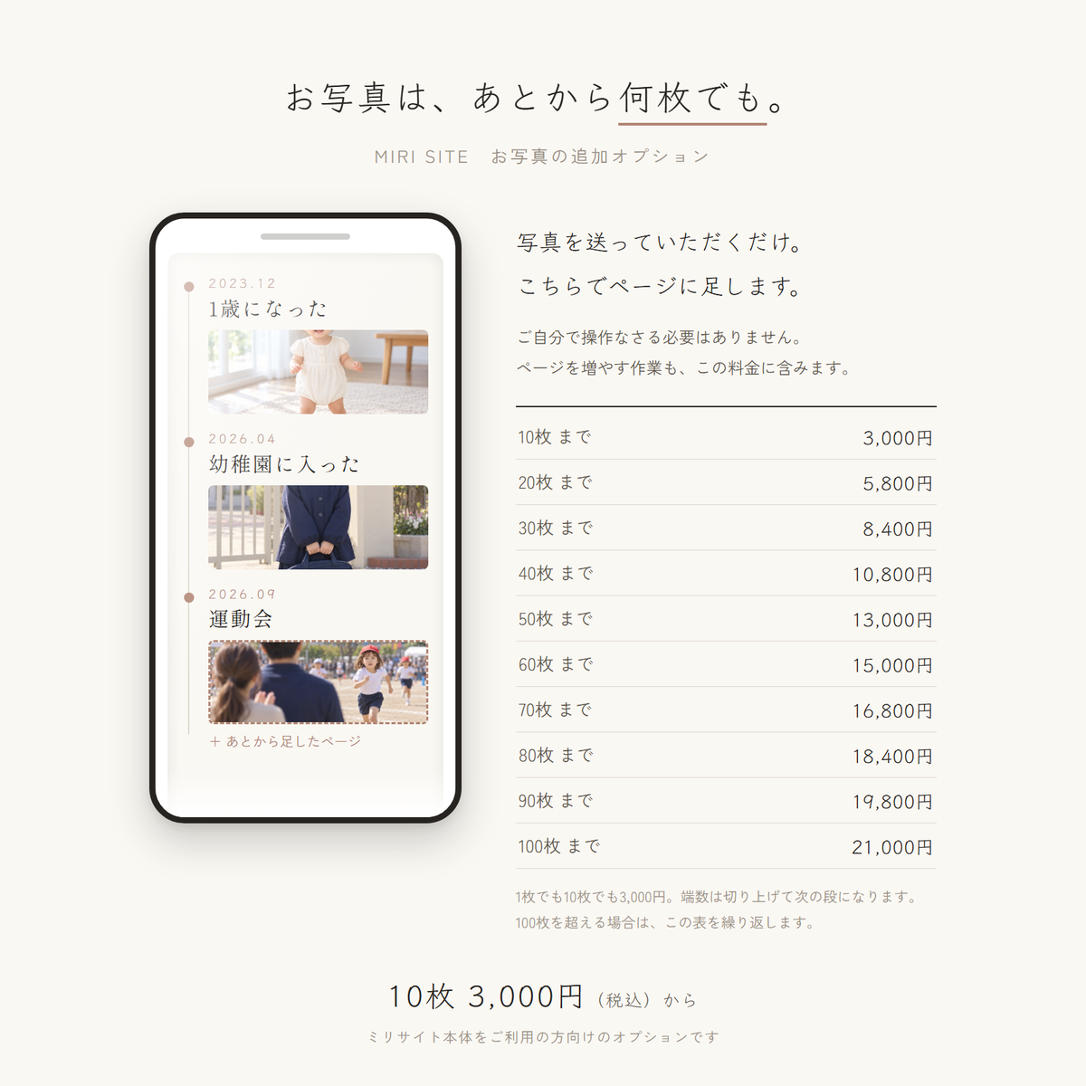 お写真の追加オプションの説明。10枚単位の料金表と、あとから足したページの例