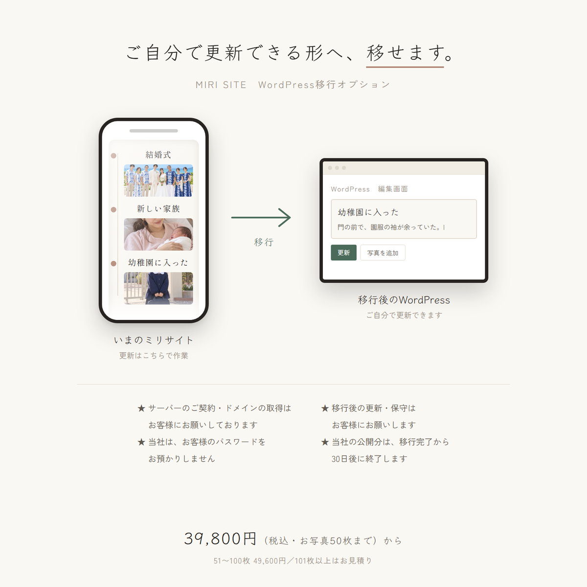 WordPress移行オプションの説明。ミリサイトの画面からWordPressの編集画面へ移る図